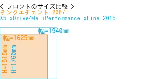 #チンクエチェント 2007- + X5 xDrive40e iPerformance xLine 2015-